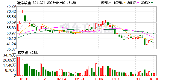哈焊华通:公司2025年在核能领域取得突破性进展