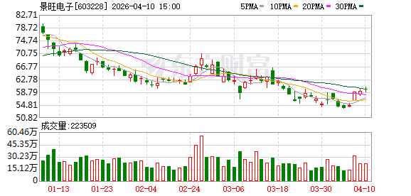 景旺电子:产品结构升级、深化客户合作、海外市场开拓是公司提升中长期盈利能力的三大抓手