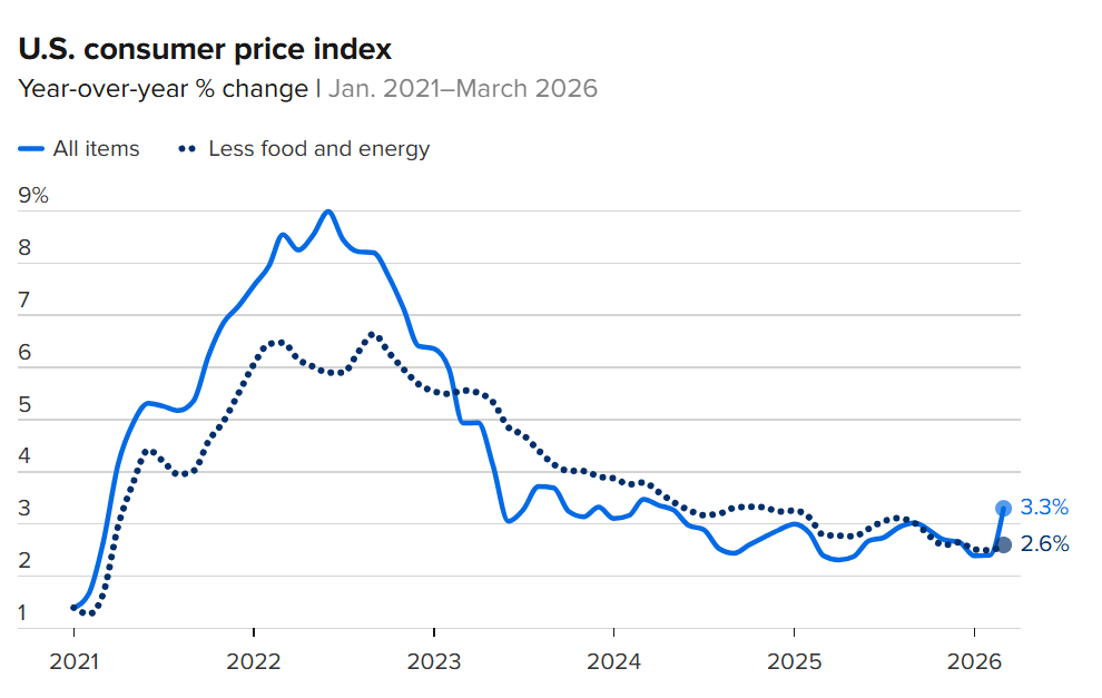 刚刚!美联储,降息大消息!