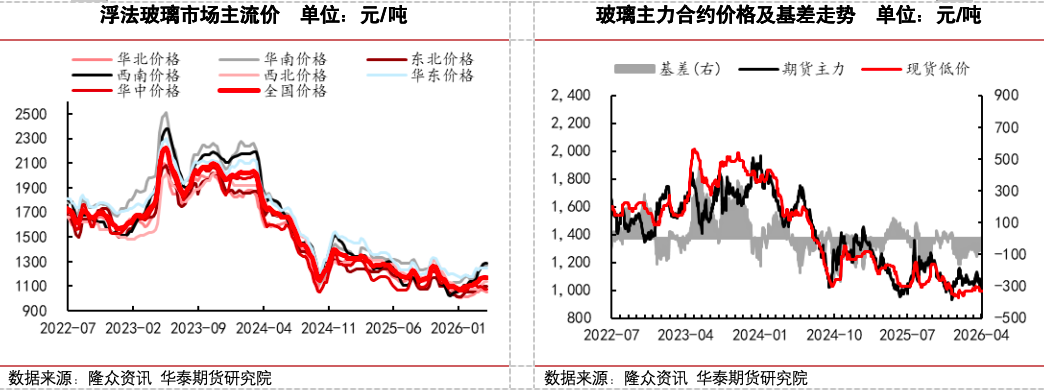 冷修加速,能否扭转玻璃市场弱势?