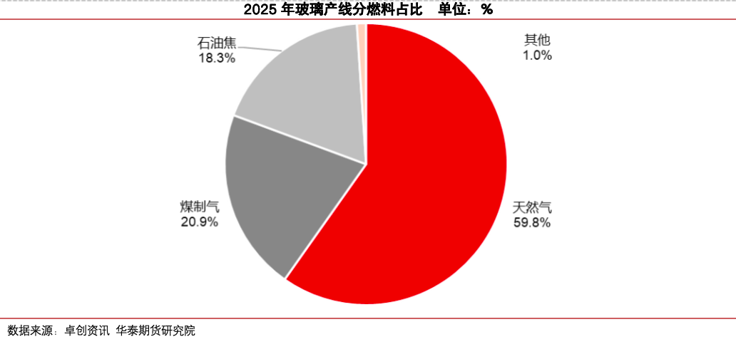 冷修加速,能否扭转玻璃市场弱势?