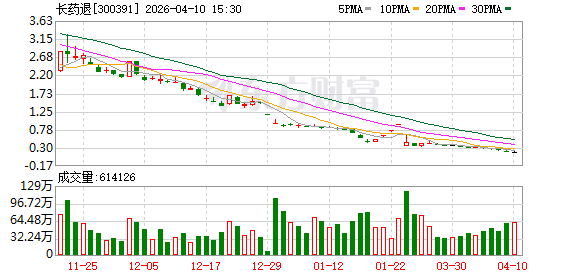 财务造假 退市！A股一公司明起摘牌