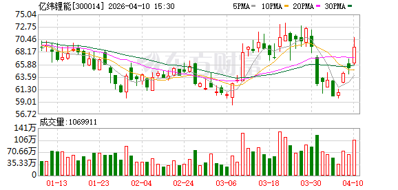 亿纬锂能：公司已在固态电池领域进行技术布局
