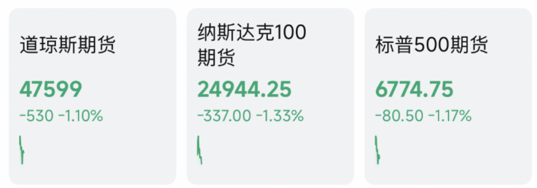 清晨,全线杀跌!美军,重大宣布!伊朗总统最新发声