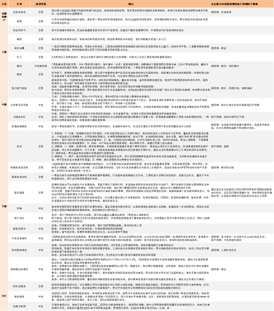 中金:哪些公司业绩有望超预期