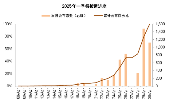 中金:哪些公司业绩有望超预期