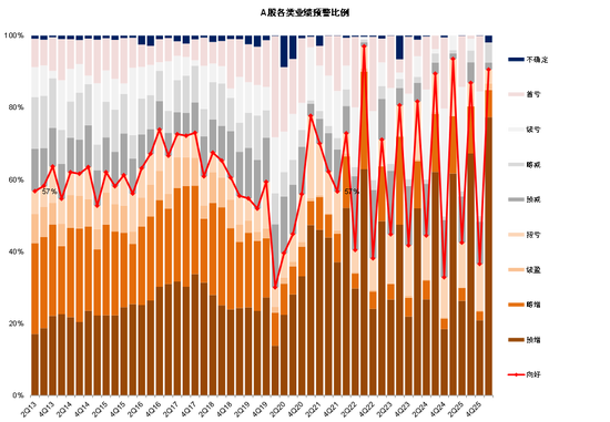 中金:哪些公司业绩有望超预期
