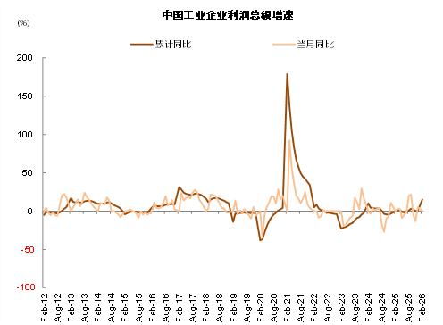 中金:哪些公司业绩有望超预期