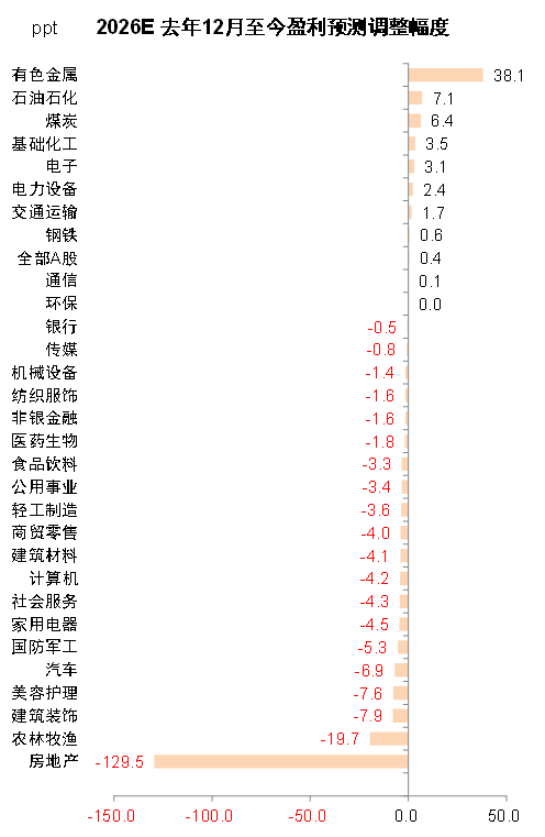 中金:哪些公司业绩有望超预期