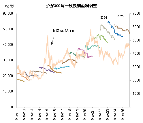 中金:哪些公司业绩有望超预期