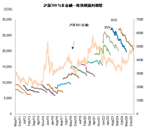 中金:哪些公司业绩有望超预期