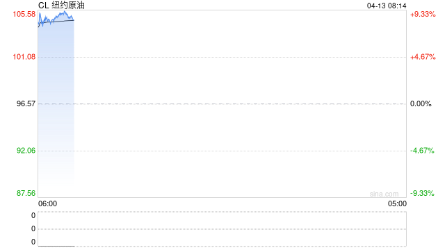 原油周报：初步谈判破裂，地缘将重新计价