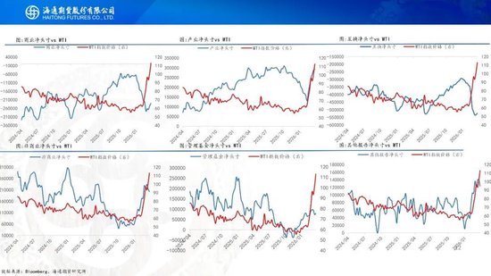 原油周报：初步谈判破裂，地缘将重新计价