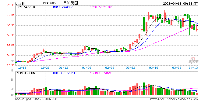 中信建投期货：4月13日能化早报