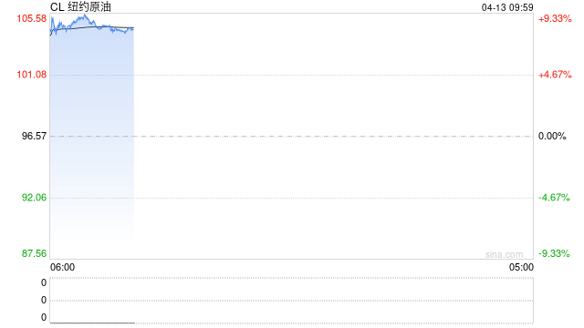 从明朝旧局到美伊新局：拖延式谈判如何重塑全球金融格局？