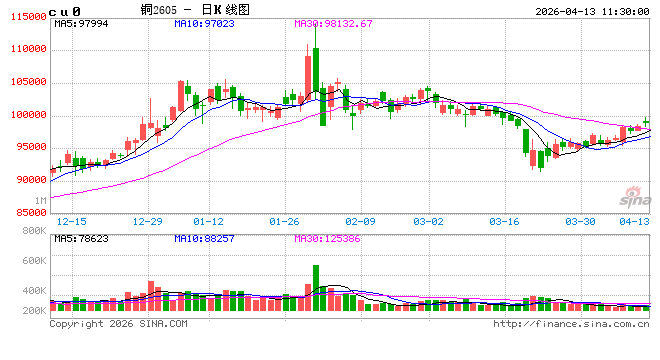 光大期货：4月13日有色金属日报