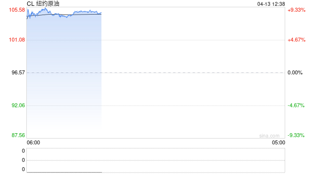 华泰期货：美伊谈判无果，原油与成品油螺旋上涨逻辑延续