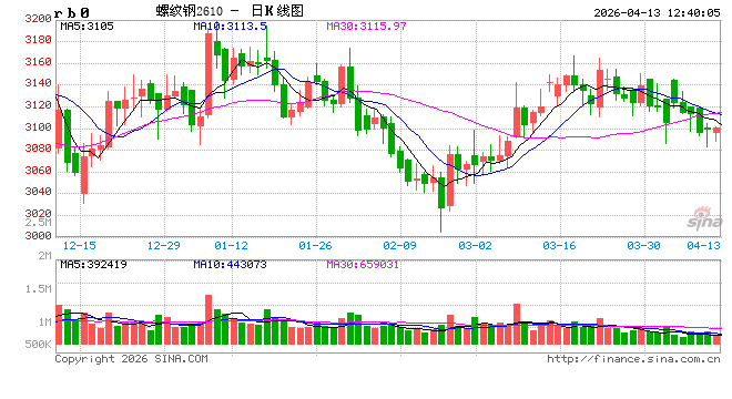 光大期货：4月13日矿钢煤焦日报