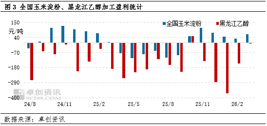 玉米季度分析：一季度东北深加工企业量价齐增，二季度涨幅有限