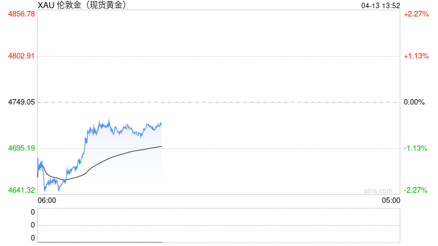 光大期货0413黄金点评：通胀分化与地缘僵局并存，黄金静待方向明朗