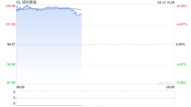 霍尔木兹海峡“锁上加锁”！亚洲直面冲击：离经济危机还有多远？