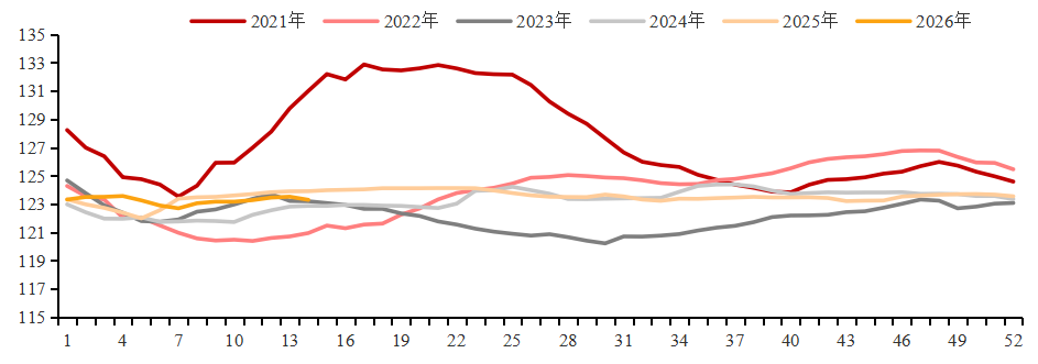 非瘟以来两轮猪周期回顾