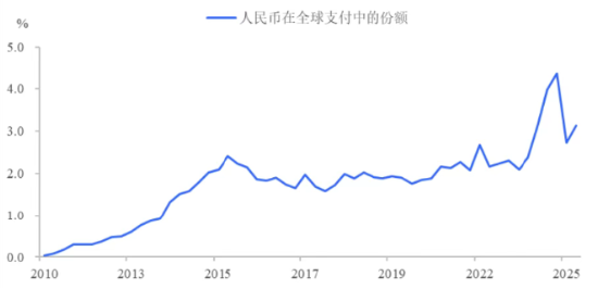 为何中东冲突反而阻碍了石油人民币化？