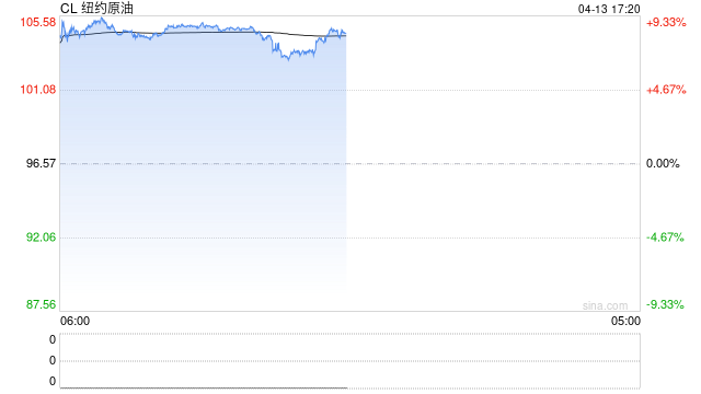 光大期货0413热点追踪：地缘事件反复，油价开盘大涨