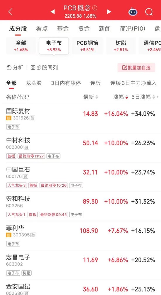强势翻红，A股对中东冲突“脱敏”？机构研判来了
