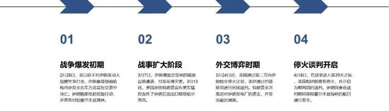 热点评论:美伊谈判对化工品影响及交易机会探讨