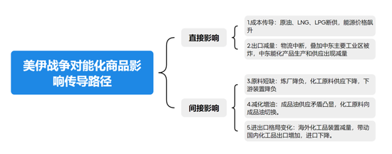 热点评论:美伊谈判对化工品影响及交易机会探讨