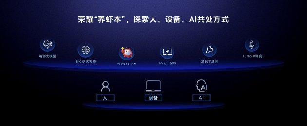 荣耀首发预制龙虾AI智能体技术YOYO Claw  开创“养虾本”新品类