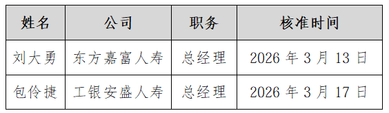 保险业人事密集调整:3月多名董事长履新