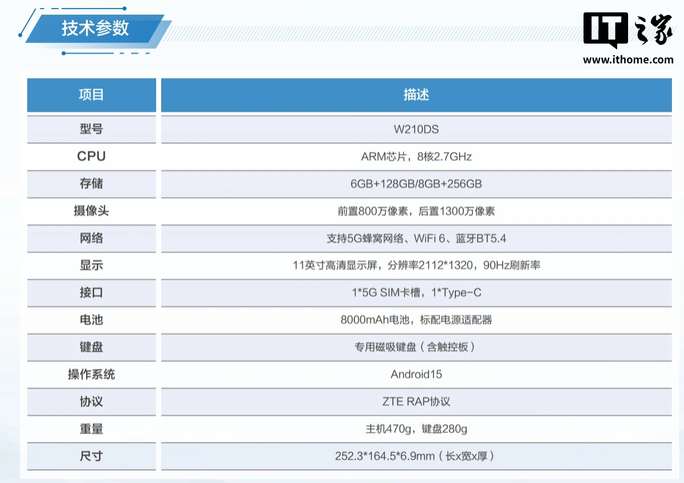 中兴逍遥 20 AI 平板发布：支持 5G 蜂窝网络、可切换 Windows 云电脑模式