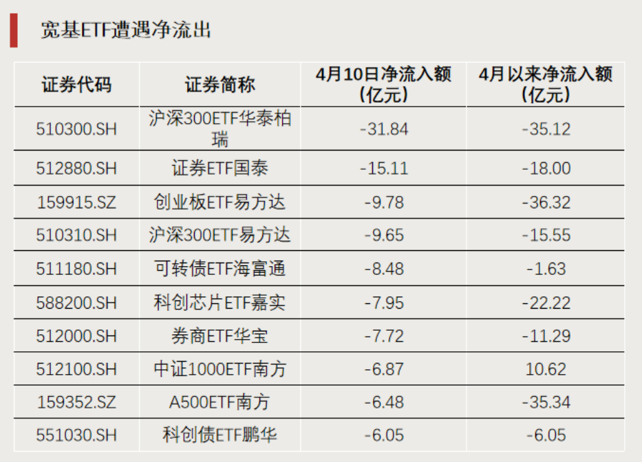 这一方向，连续领涨！