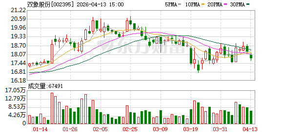 双象股份全资子公司拟投建年产35万吨特种材料项目，扩大产业链优势