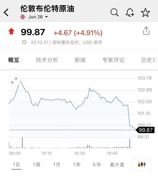 深夜，直线跳水！美伊谈判，突传重磅！特朗普警告→