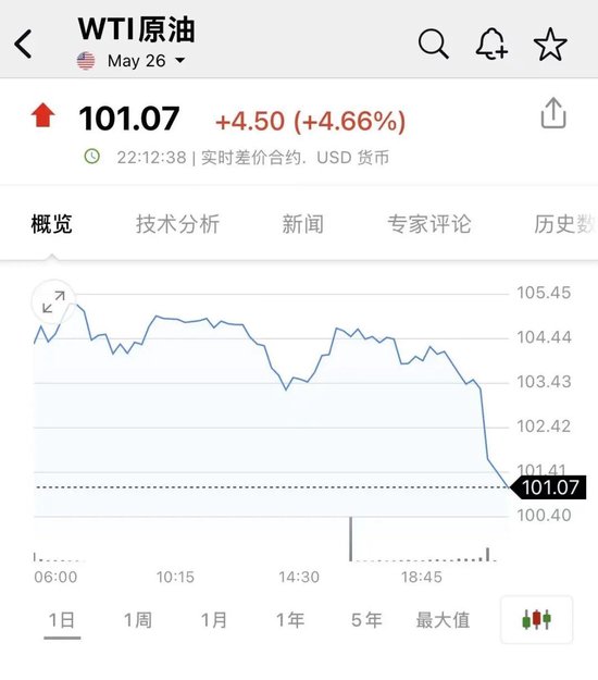 深夜，直线跳水！美伊谈判，突传重磅！特朗普警告→