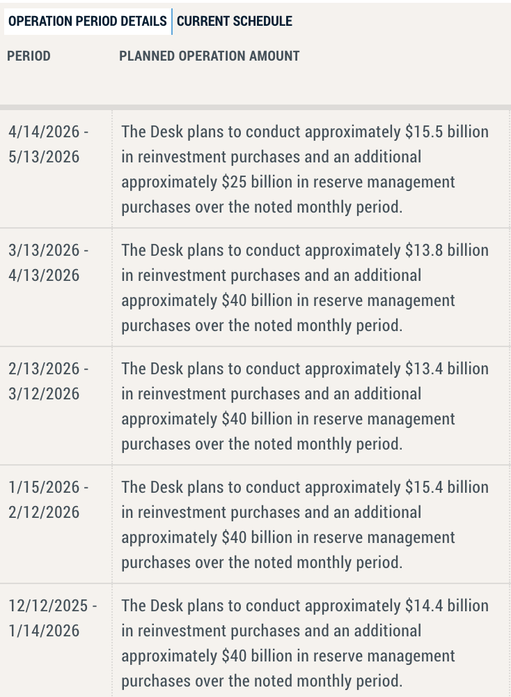 美联储超预期缩减RMP,月度购债规模砍掉近四成至250亿美元