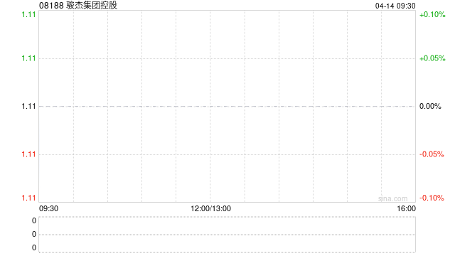 骏杰集团控股将于6月18日派发终期股息每股0.04港元