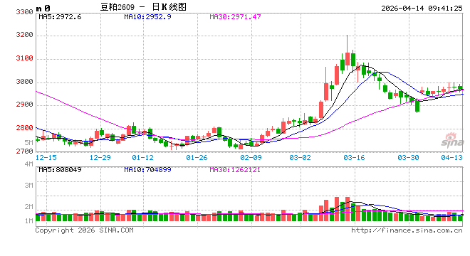 光大期货：4月14日农产品日报
