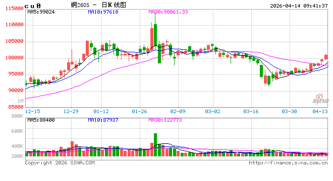 中信建投期货：4月14日工业品早报