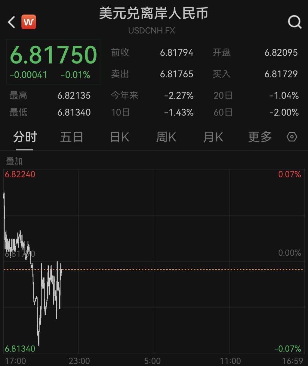 美元指数连续下跌，人民币对美元汇率再创3年多新高