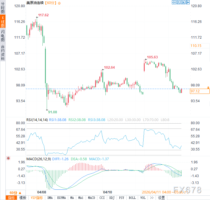 谈判破裂?万斯宣布:球在伊朗一边!美军已封锁霍尔木兹海峡