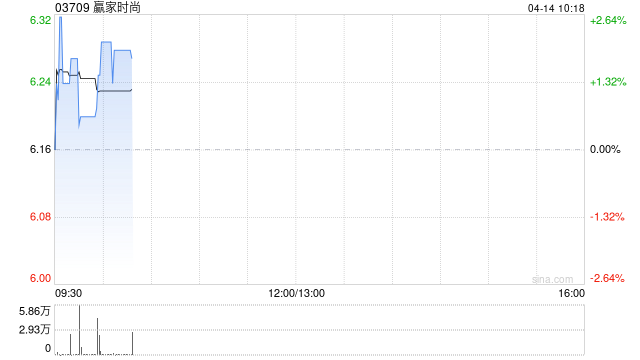 赢家时尚：受托人根据股份奖励计划购买合共92.55万股