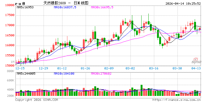 中信建投期货:4月14日能化早报