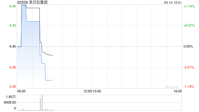 圣贝拉集团：受托人根据2025年股份奖励计划购买合共8.3万股