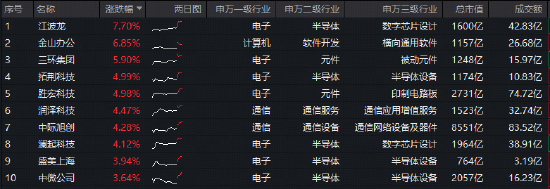 光模块双雄创新高！中际旭创、新易盛向上突破，华宝基金双创50ETF（588330）刷新上市高点！自低点拉升140%