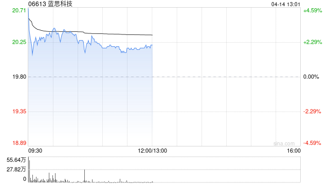 花旗：下调蓝思科技目标价至27港元 维持“买入”评级
