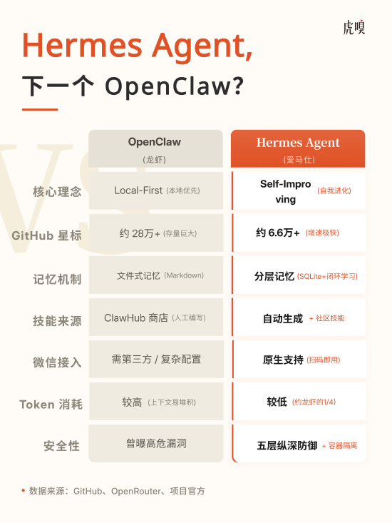 硅谷不养龙虾了,开始养“爱马仕”了